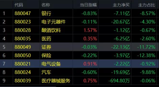 12.10午评|85%的下跌空间！这就是财富绞肉机的威力！