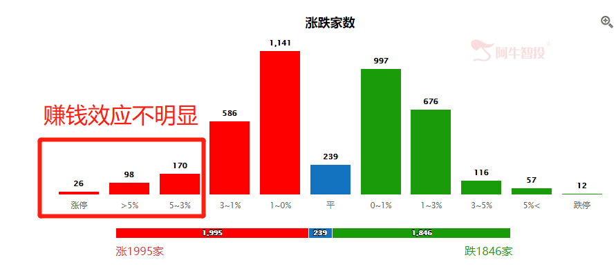 美股开始看A股的脸色？