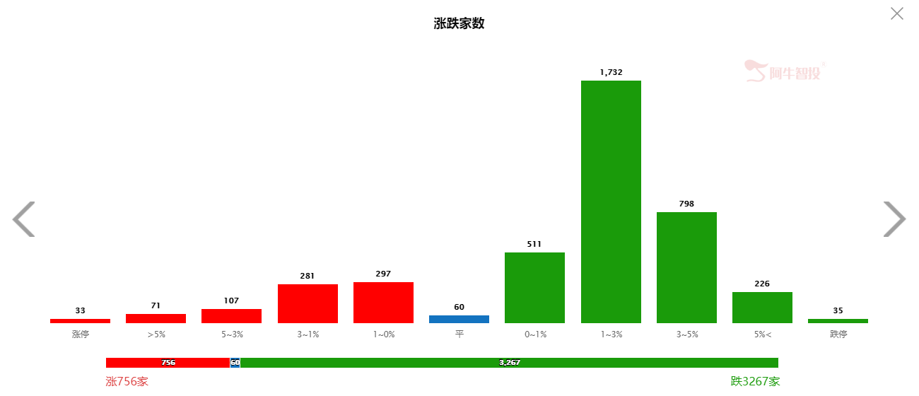 市场情绪达冰点，空头宣泄完了吗？