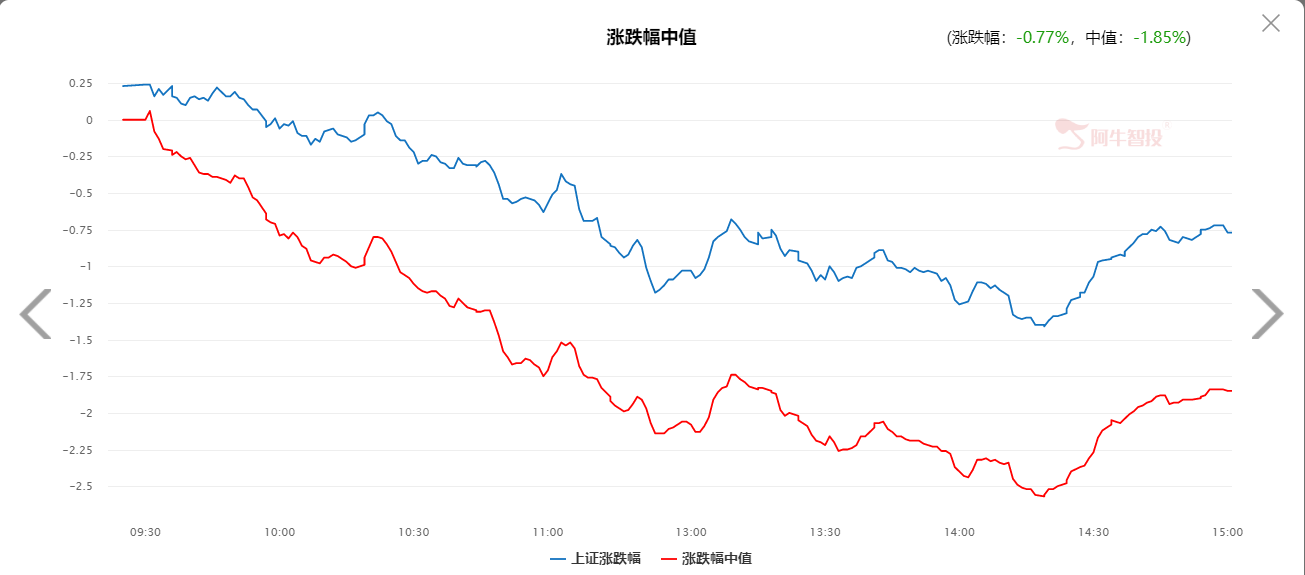 市场情绪达冰点，空头宣泄完了吗？