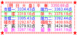 大盘再演绎黑周五   反弹将在下周展开