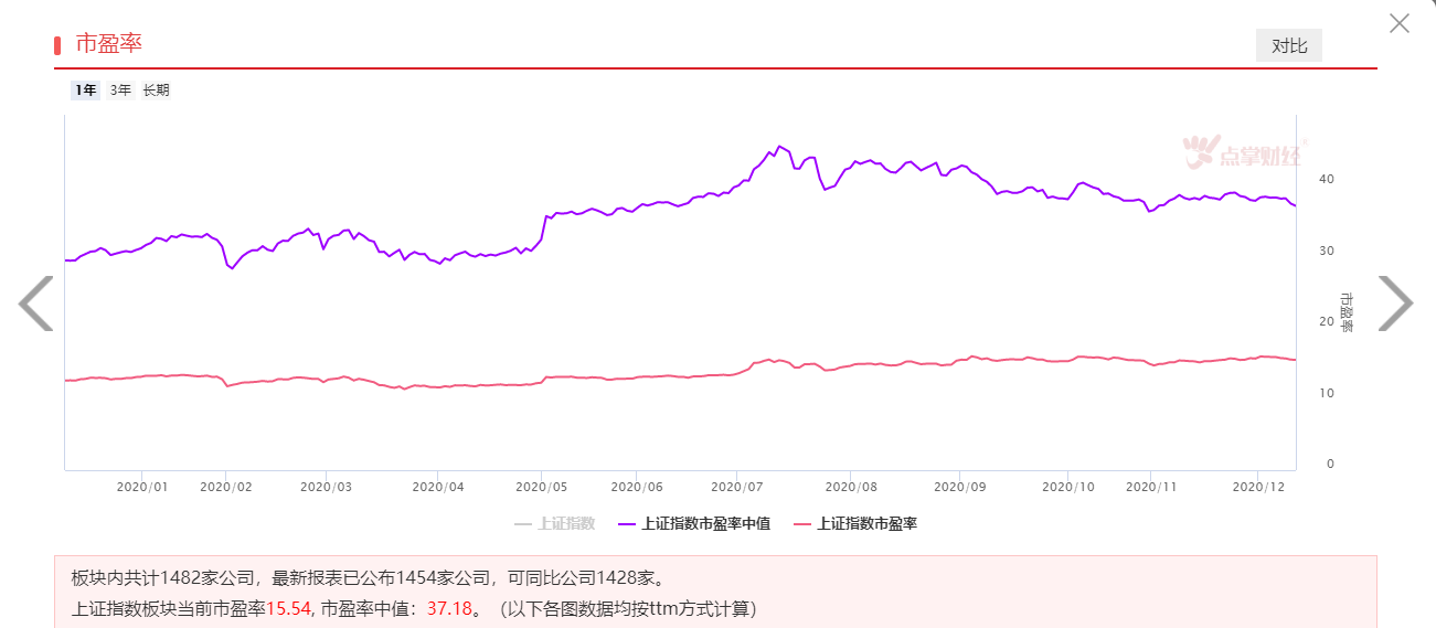 市场情绪达冰点，空头宣泄完了吗？