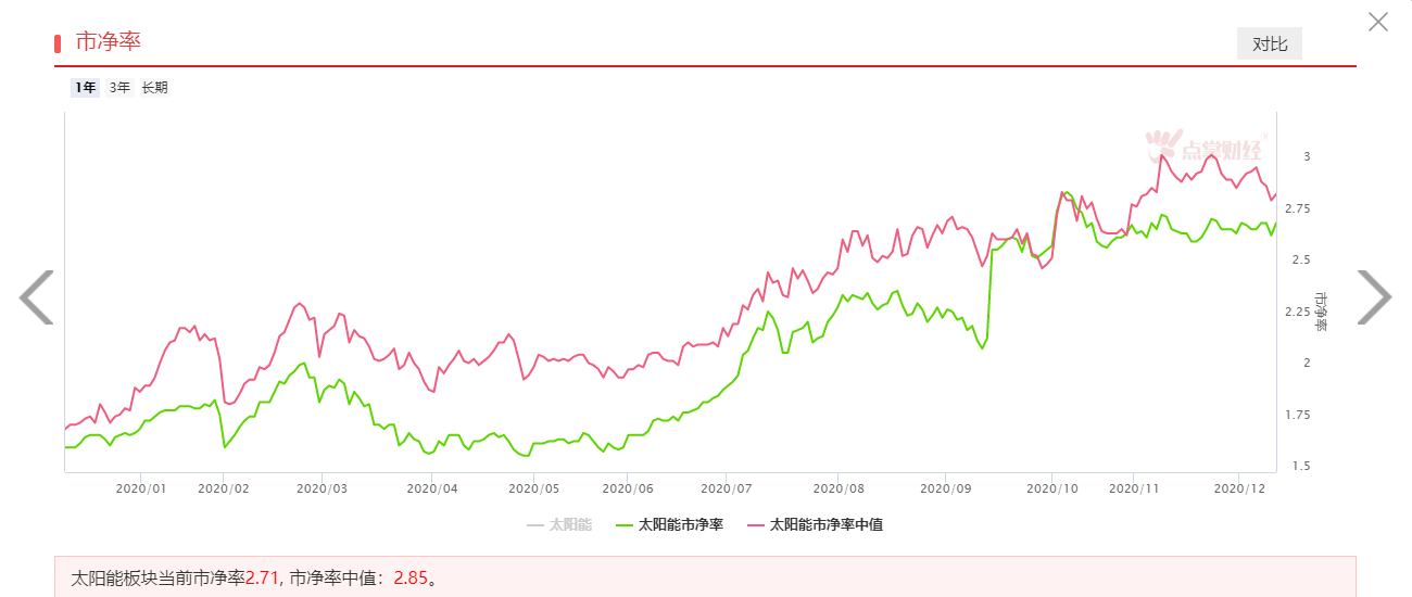 光伏行业持续高景气，龙头名单来了!