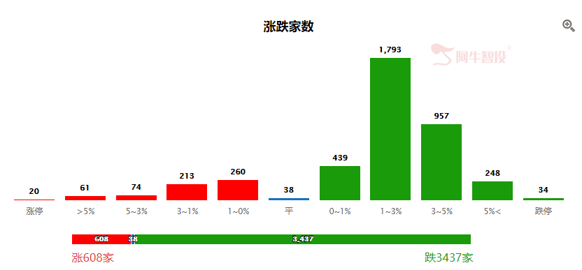 是时候开始选股票了