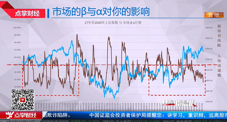 【观点】毛利哥：原来如此！数据告诉你为什么大多数人输钱