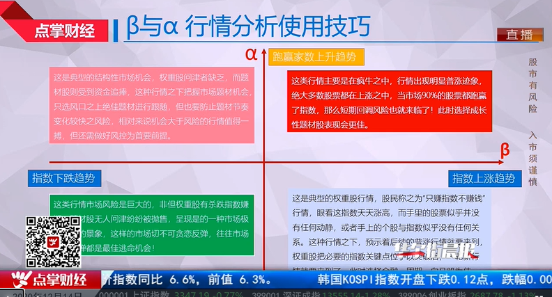 【观点】余兆荣：别说我没提醒你！这个指数一定要悠着点！