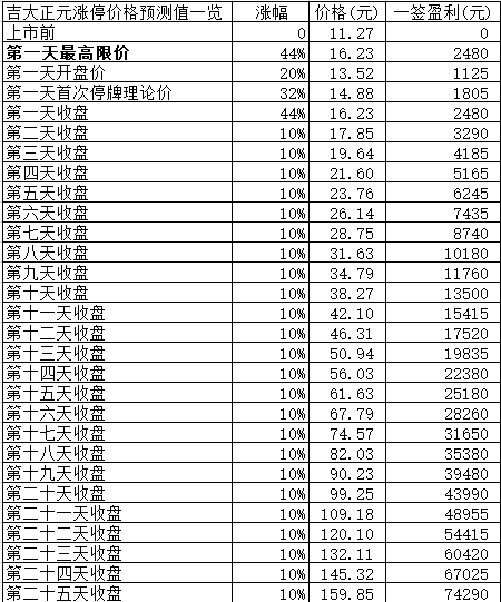 新股日报1214：周二3股申购3股上市，各自有何看点？