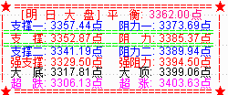 大盘中阳   60分钟级别反弹如期展开