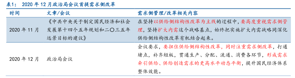 需求侧改革，重大政策带来重大机会，消费，新能源车起大风