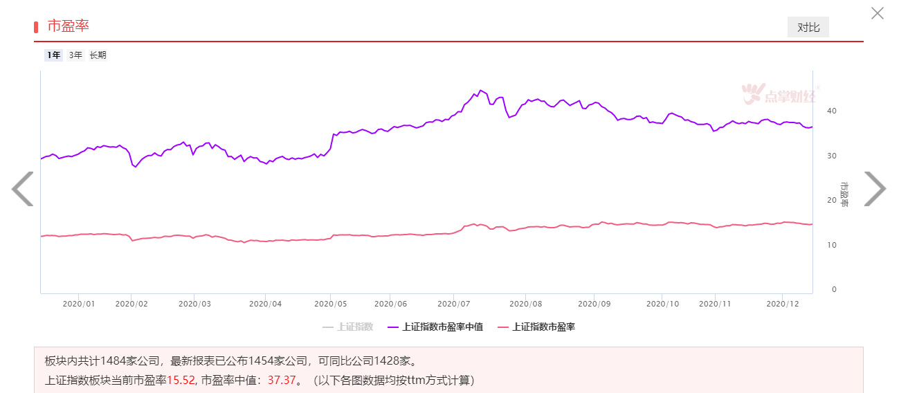 监管趋严，A股熊长牛短格局有望改变！