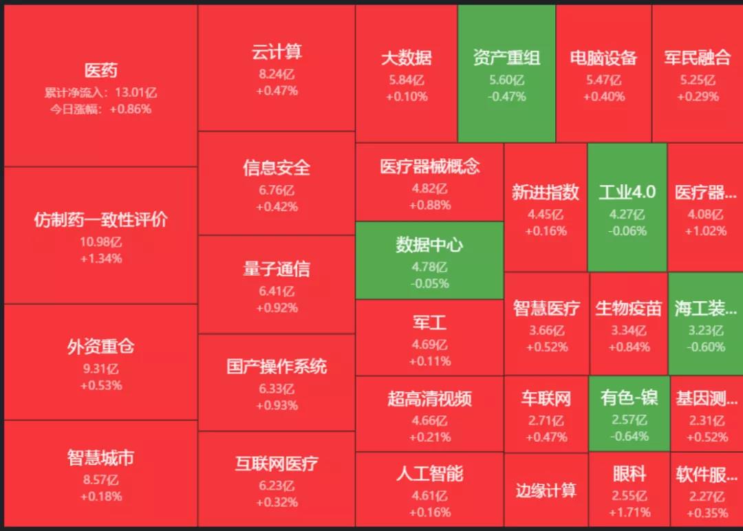 12.15午评|它们必须退市，为明年的上涨做好准备！