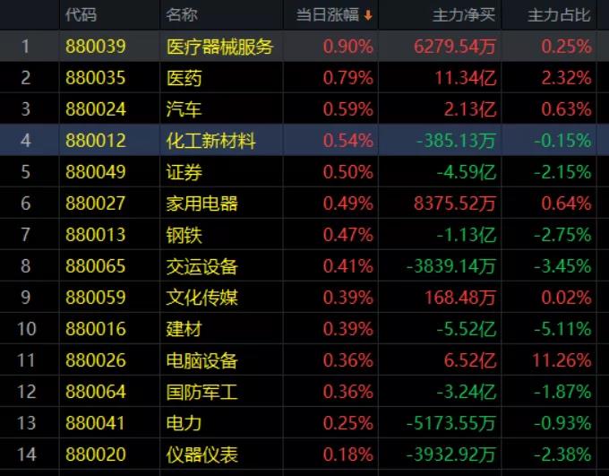 12.15收评|整整7年，股民终于等来了这个消息！