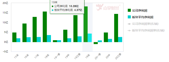 明年最看好的三十大金股（上）