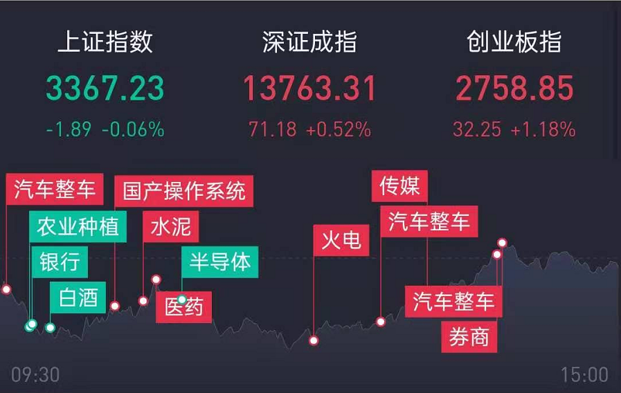 12月15日涨停板复盘及评论：板块轮动，踏准节奏 ，精做龙头