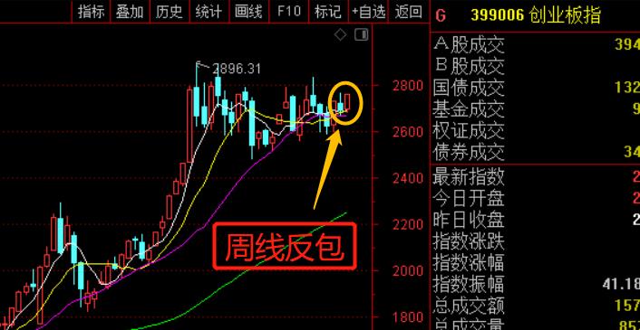 明天盯着这个位置