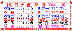 大盘探度反弹收十字星 震荡反弹将延续