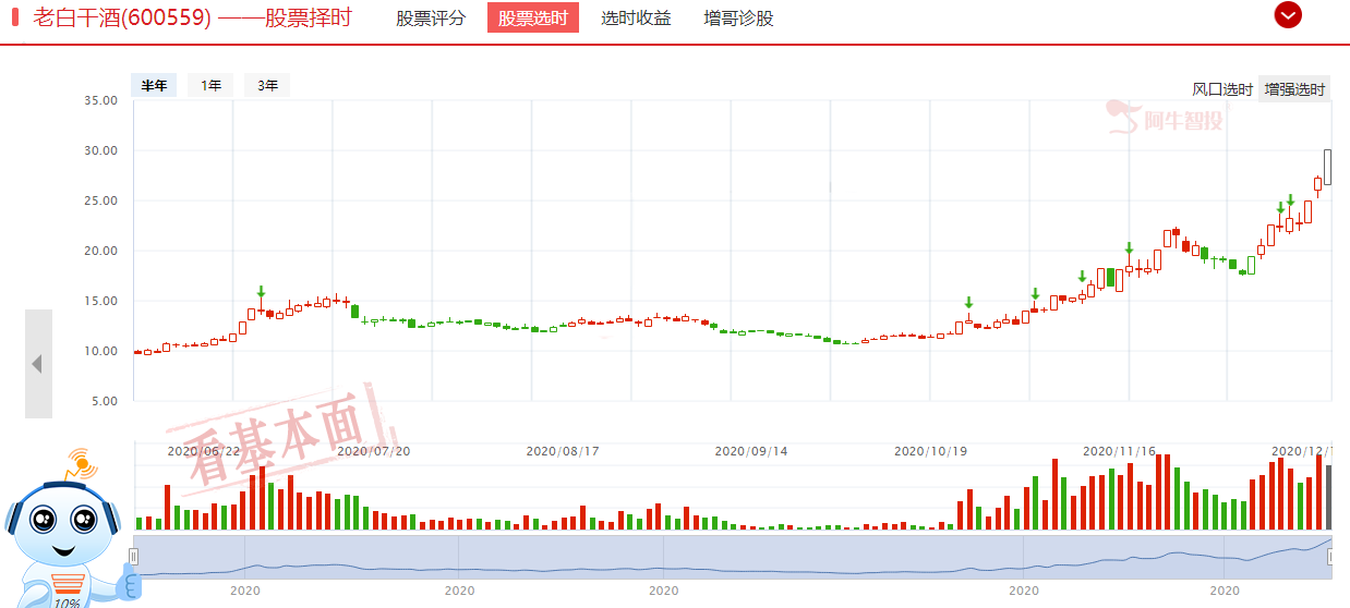 浓香型科技完胜，需求侧改革继续强化消费逻辑，后期关注汽车