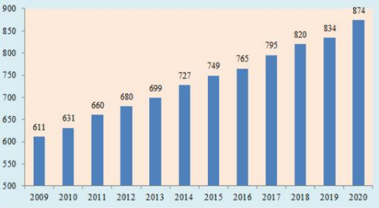 继续深挖明年30大金股