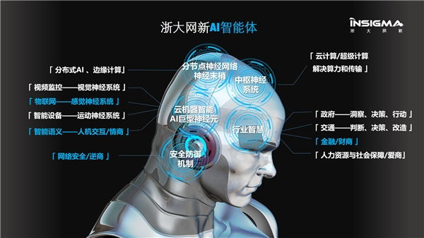 李东荣：人工智能在金融领域应用应坚持四项基本原则