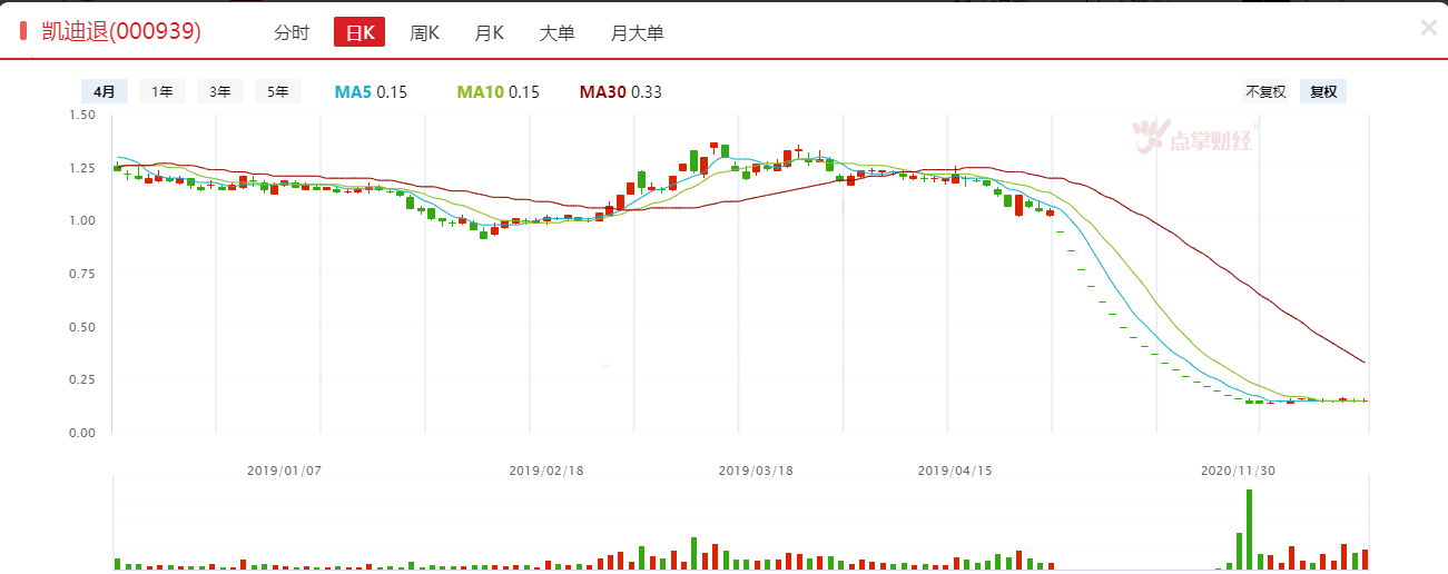 又退一家，这些公司也危险了！