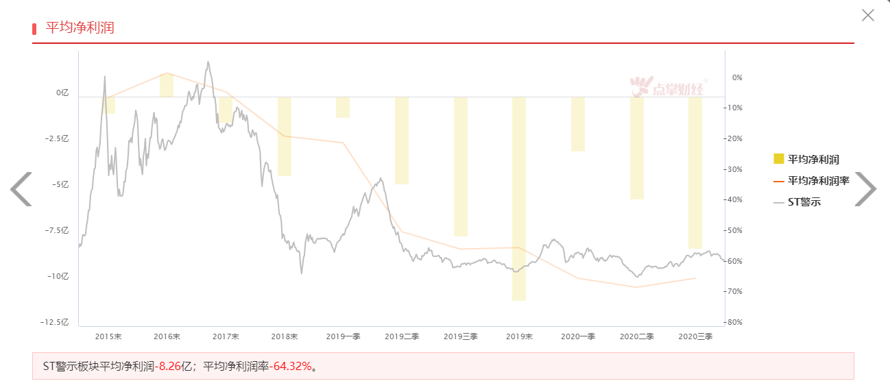 又退一家，这些公司也危险了！