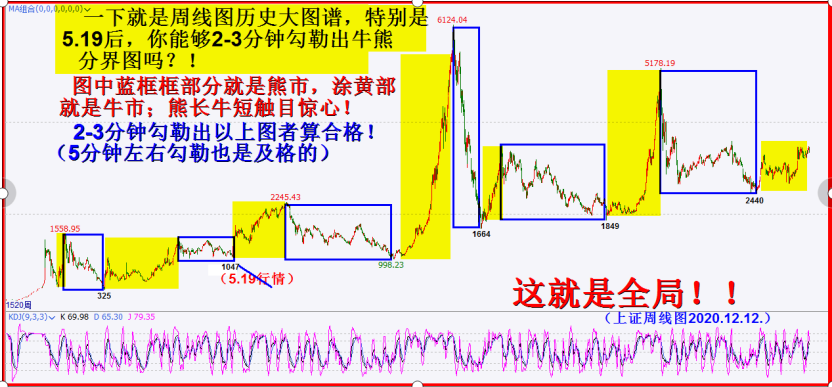 从来就没有牛皮震荡市！！