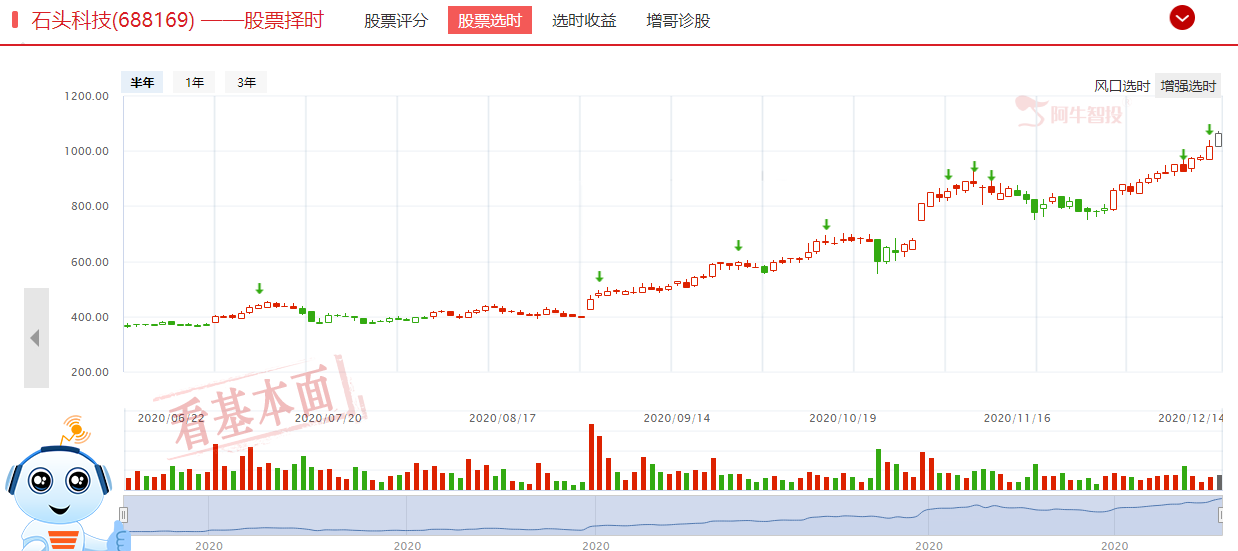 反弹如约而至，三大机会管理层和行业大咖已经给划好了，还来得及