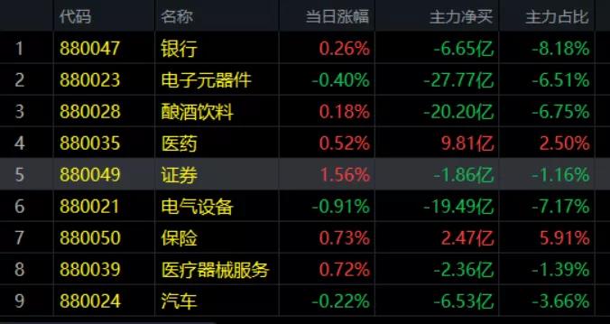 12.17午评|变色龙回踩重要中期均线，预示什么？