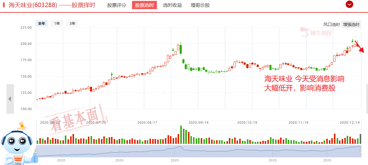 市场继续“酒 驾”，是参与其中，还是继续等待？