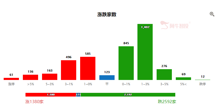 过好周末，过好年末！