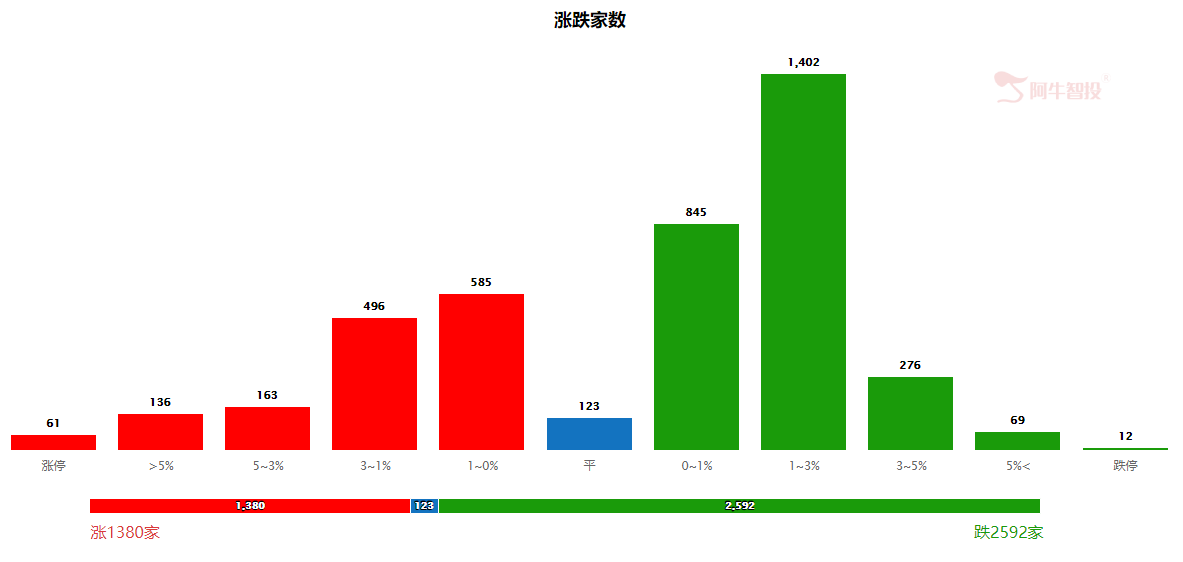 市场继续“酒 驾”，是参与其中，还是继续等待？