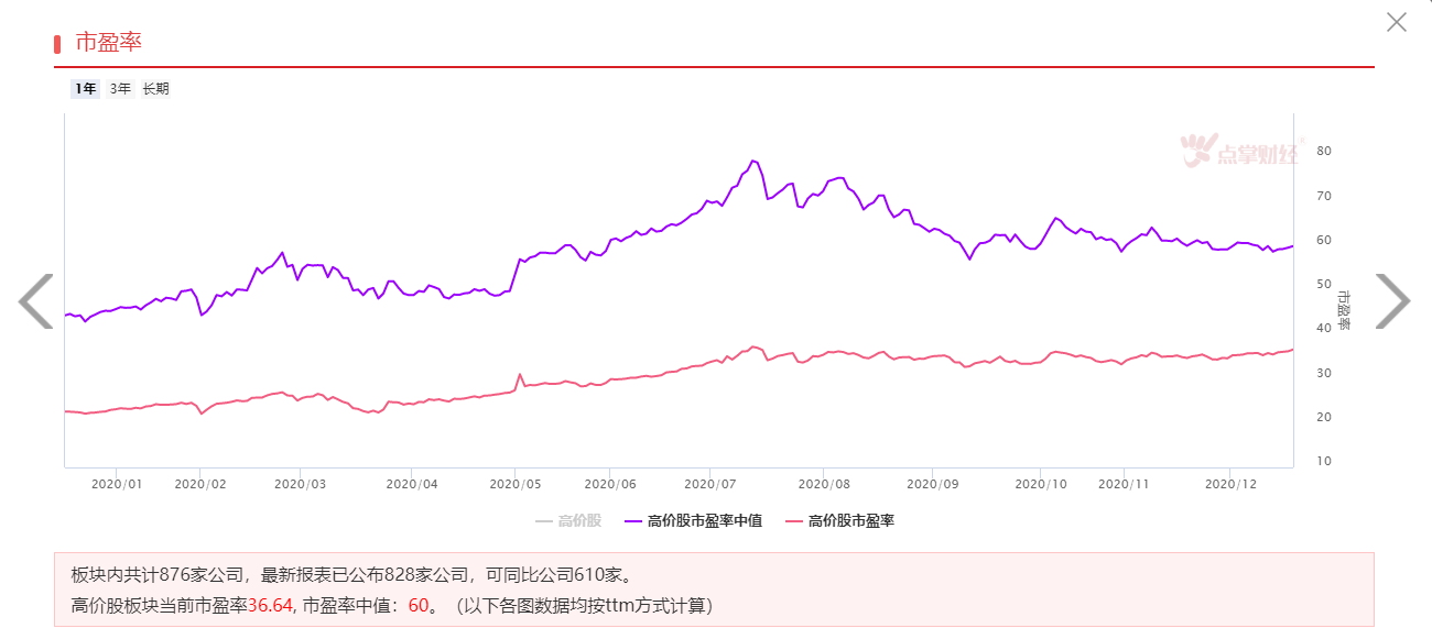 百元股持续扩容，市场玩法变了你看懂了吗？