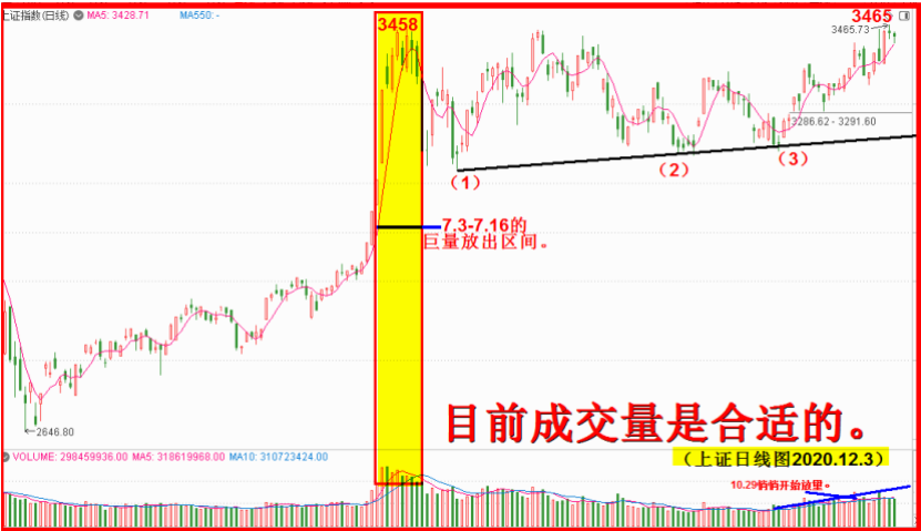 调整难持续，突破无悬念！