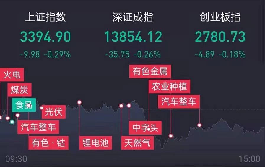 12月18日涨停板复盘及点评：新的一周、新的起点、新的开始！