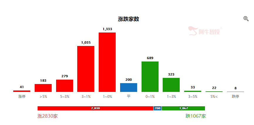 强者恒强，但注意高抛