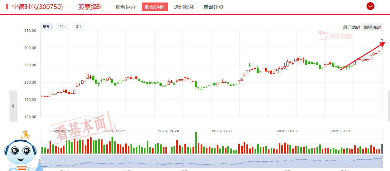 新能源车逻辑强势兑现，关注经济工作会议，以及军工机会