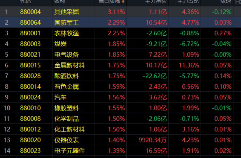 12.21收评|两市大涨！买不买股票？