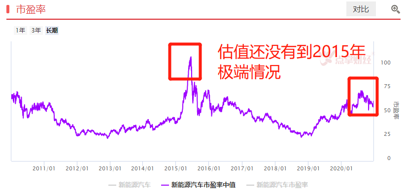 关于白酒新能源车和医药的三大问题