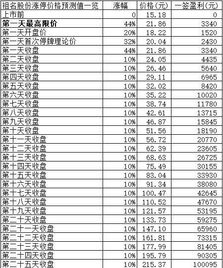 新股日报1222：祖名股份新亚电子明日申购指南，另有2股上市