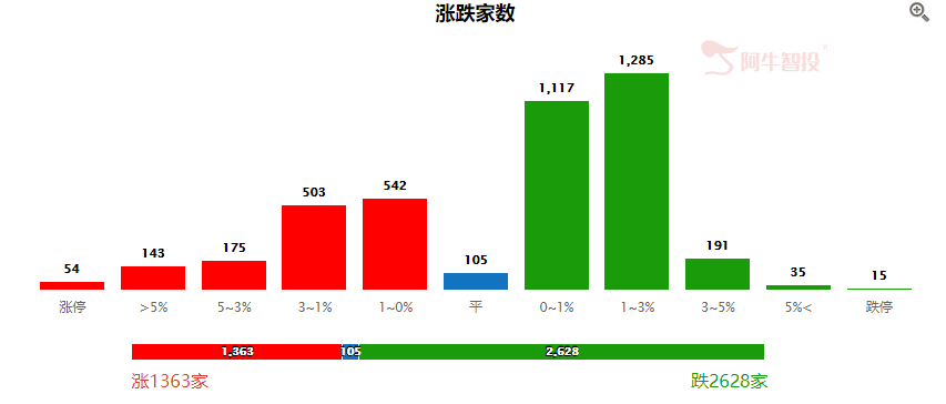 关于白酒新能源车和医药的三大问题