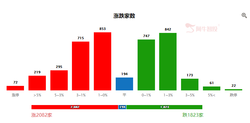 今天生气了