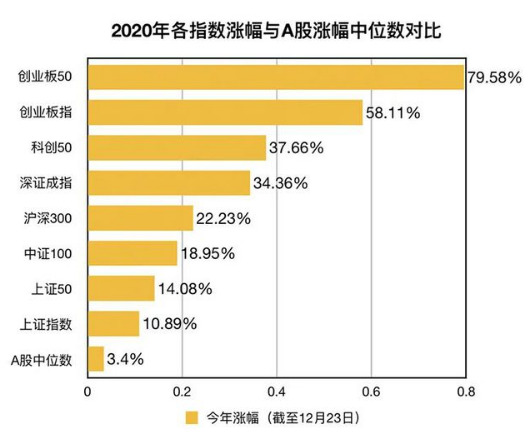 今天有点惨，被锤了！