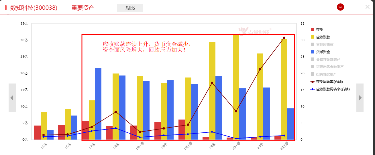 商誉减值又来了！如何规避地雷？方法在这里！