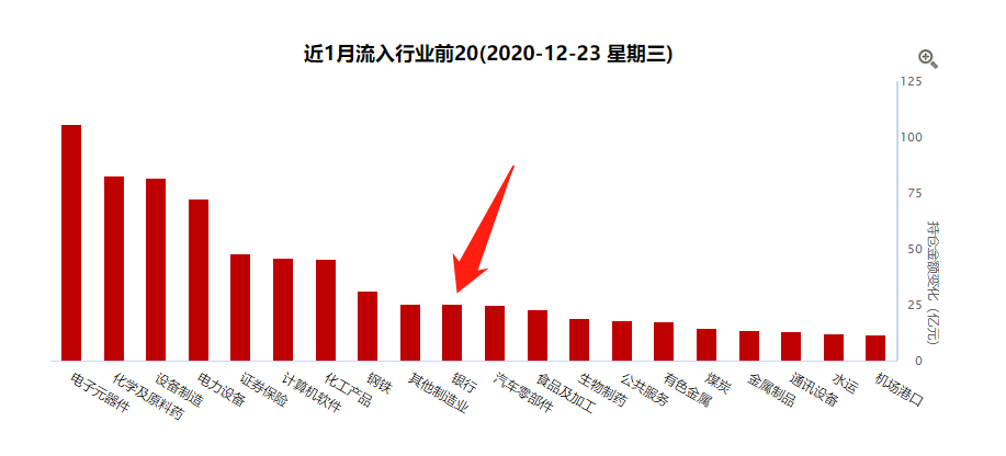 今天有点惨，被锤了！