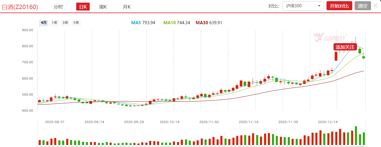 酿酒信仰松动，“疯狂的箱子”又来了！