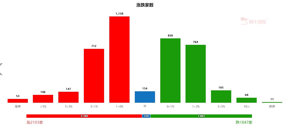 一点感悟——回本儿的重要性！