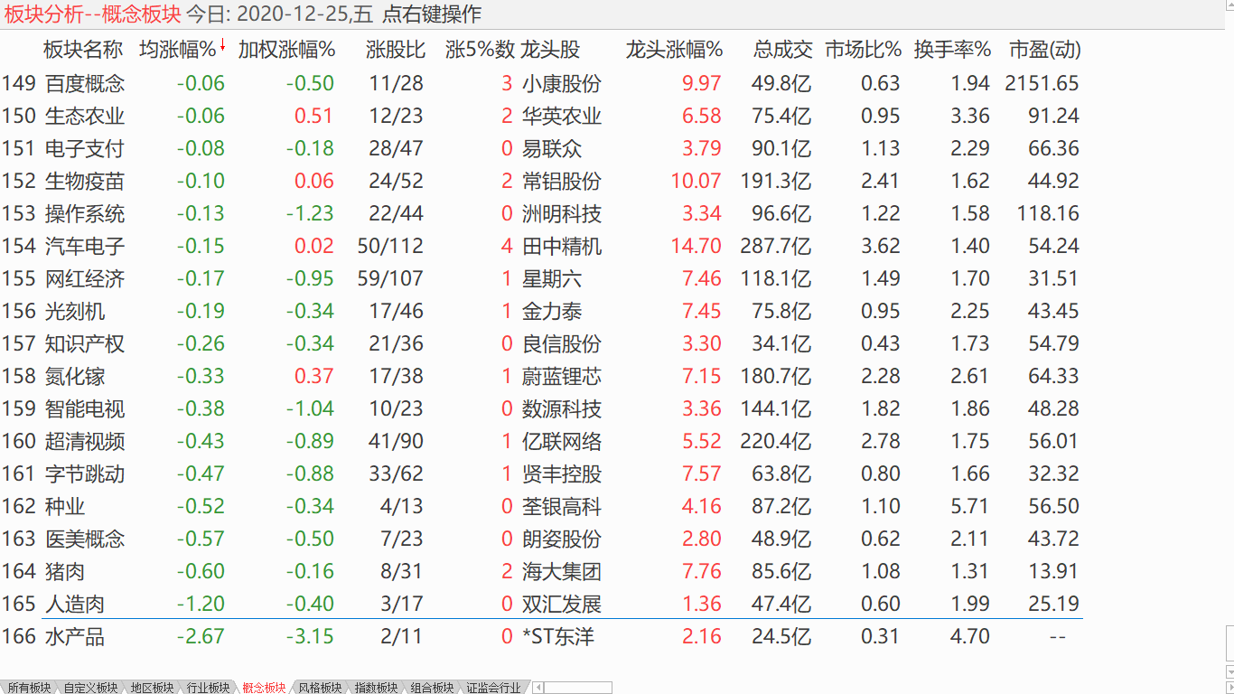 【收盘综述】 大盘小幅震荡