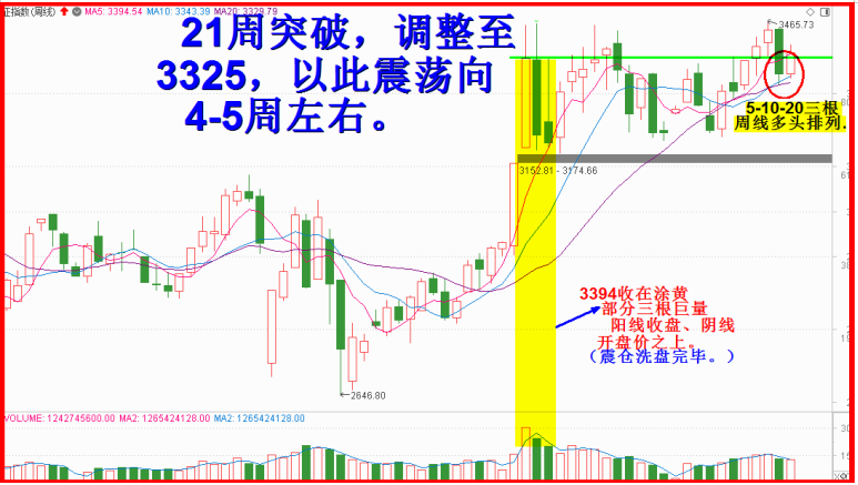 本周收阳跨年度，攻击三千九百五！！