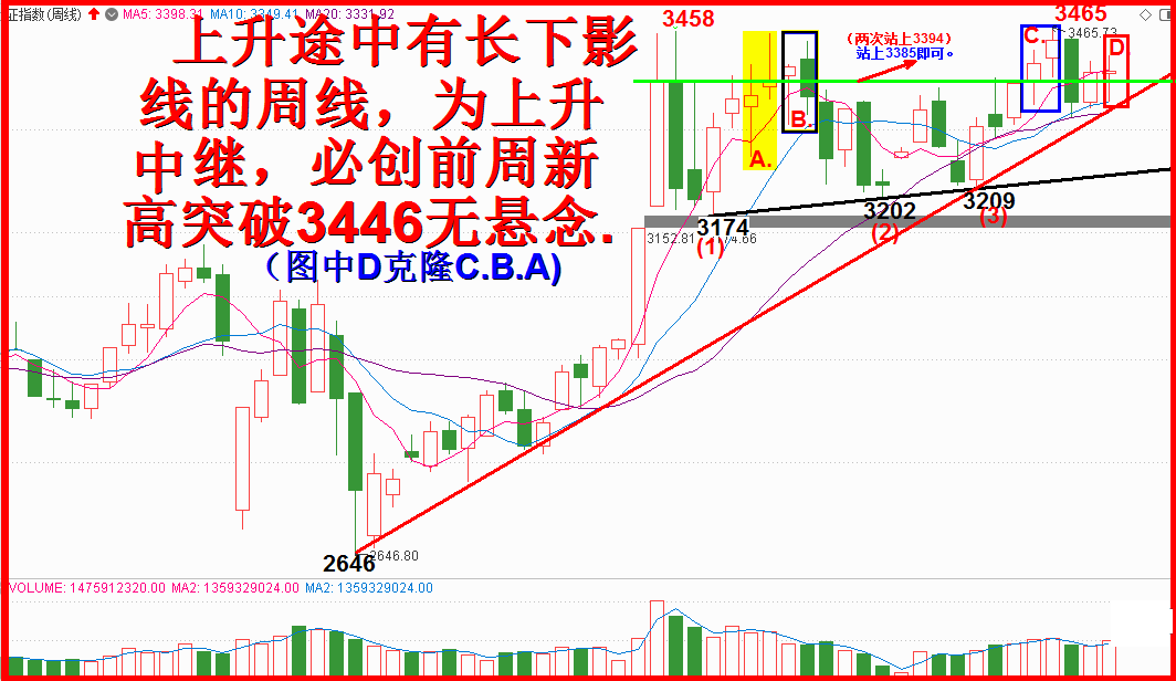 本周收阳跨年度，攻击三千九百五！！