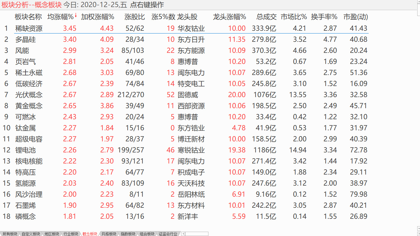 【收盘综述】 大盘小幅震荡